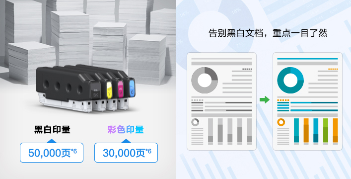 泰享印復(fù)印機(jī)租賃 黑彩隨心打,,成本無負(fù)擔(dān)