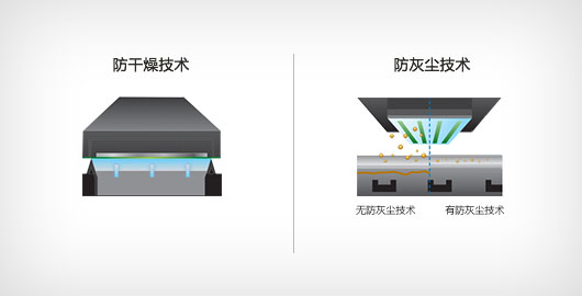 泰享印復(fù)印機(jī)租賃 全新技術(shù),,防堵升級 - Epson M2148產(chǎn)品功能